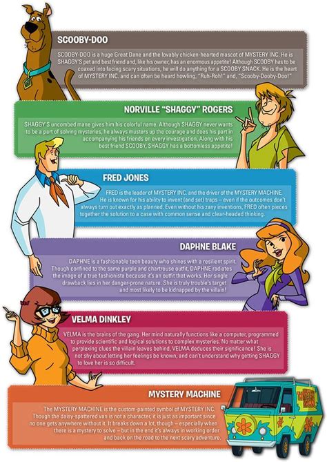 scooby gang names